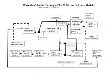 Wasserlaufplan für DeLonghi ECAM 28.xxx und 45.xxx